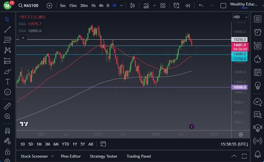 Gráfico del Pronóstico Semanal NASDAQ 100