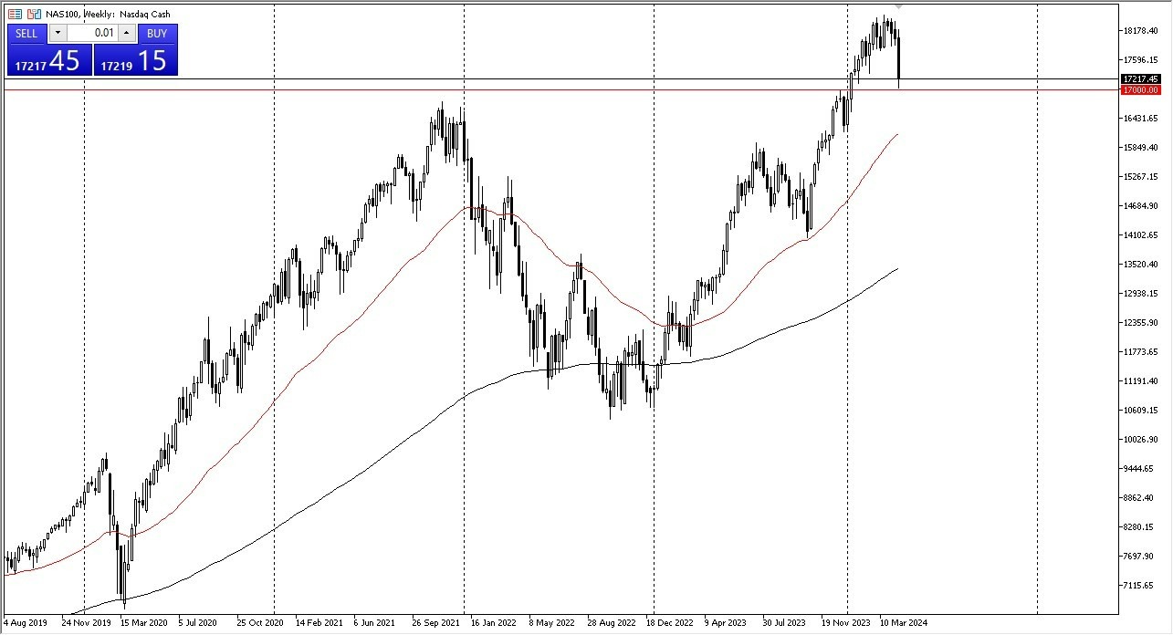 NASDAQ 100: Pares en Foco 22/04 Gráfico | DailyForex.com NASDAQ 100: Pares en Foco 22/04 Gráfico | DailyForex.com