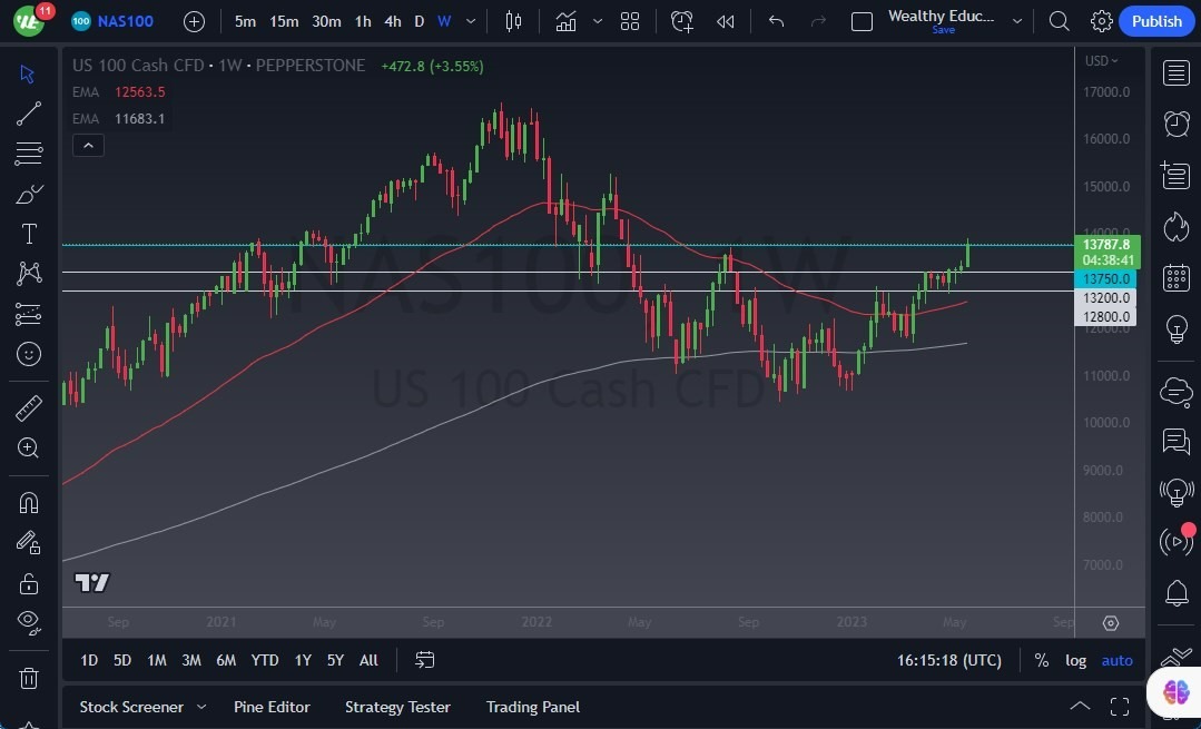 Gráfico del Pronóstico Semanal NASDAQ 100 Gráfico del Pronóstico Semanal NASDAQ 100