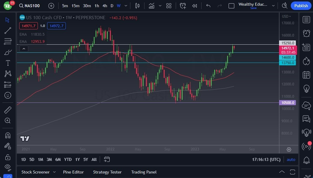 Gráfico del Pronóstico Semanal NASDAQ 100 Gráfico del Pronóstico Semanal NASDAQ 100