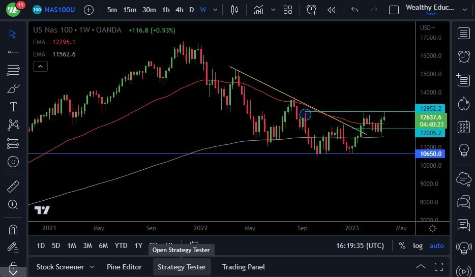 Gráfico del Pronóstico Semanal del NASDAQ 100 Gráfico del Pronóstico Semanal del NASDAQ 100