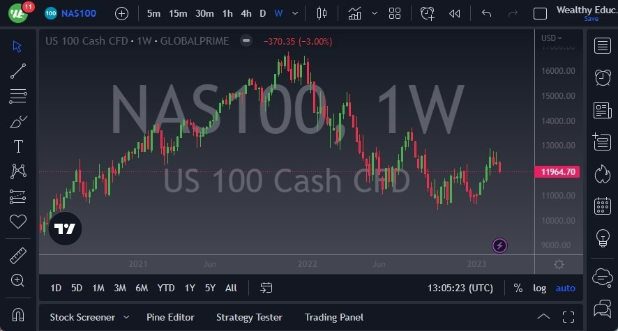 Pronóstico del NASDAQ 100 para Marzo Pronóstico del NASDAQ 100 para Marzo