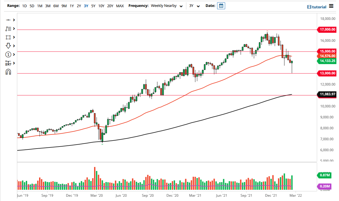 Pronóstico del NASDAQ 100 Para Marzo 