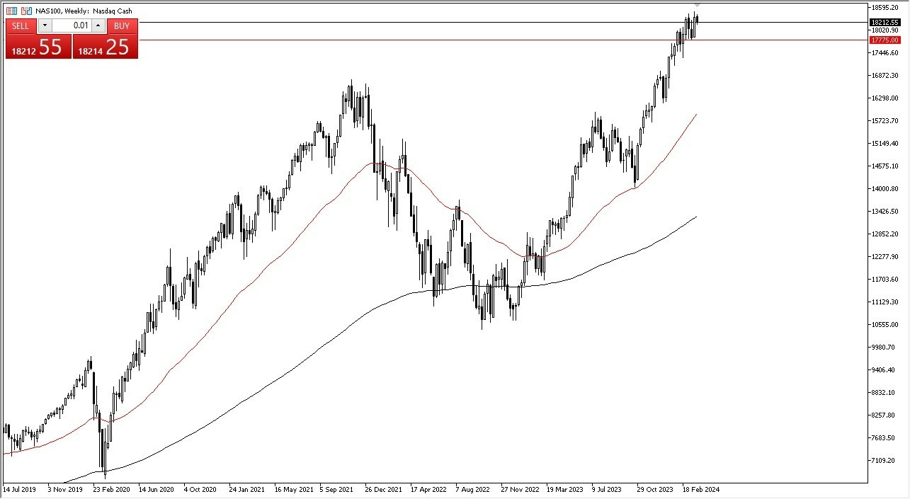 NASDAQ 100: Pronóstico Mensual 30/03 Gráfico | DailyForex.com