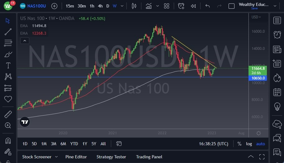 Pronóstico del NASDAQ 100 para Febrero 