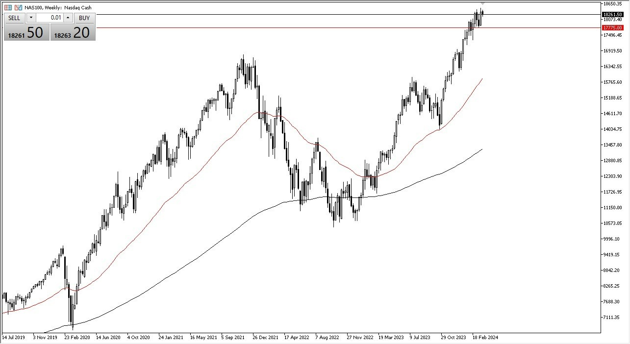 NASDAQ 100: Pares en Foco 01/04 Gráfico | DailyForex.com
