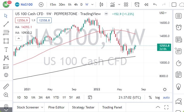 Pronóstico del NASDAQ 100 Para Agosto Pronóstico del NASDAQ 100 Para Agosto