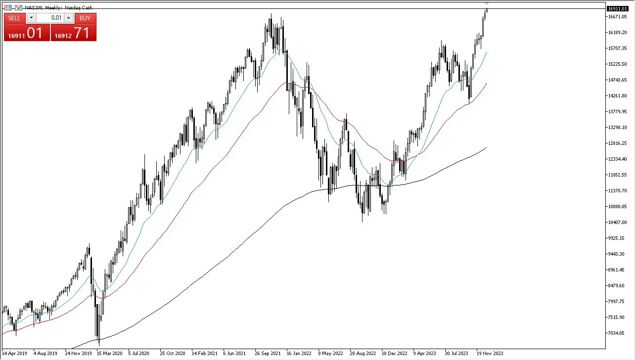 Gráfico del Pronóstico del NASDAQ 100 para Enero 2024