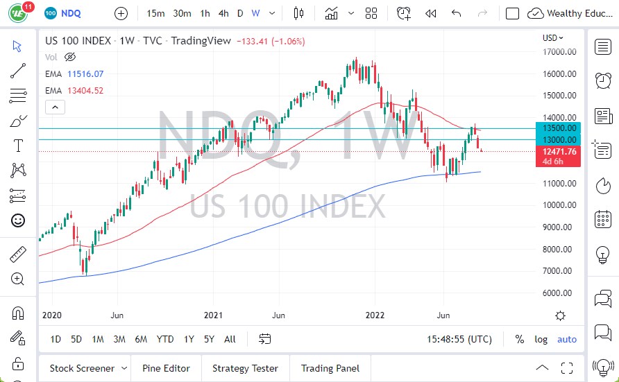 Pronóstico del NASDAQ 100 Pronóstico del NASDAQ 100