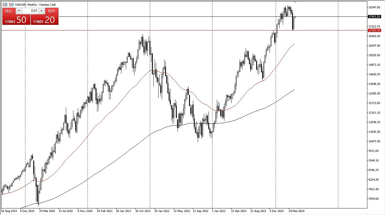 NASDAQ 100: Pronóstico Mensual 30/04 Gráfico | DailyForex.com
