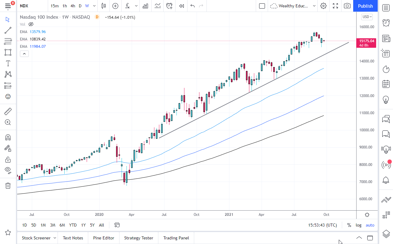 Nasdaq 100 Weekly