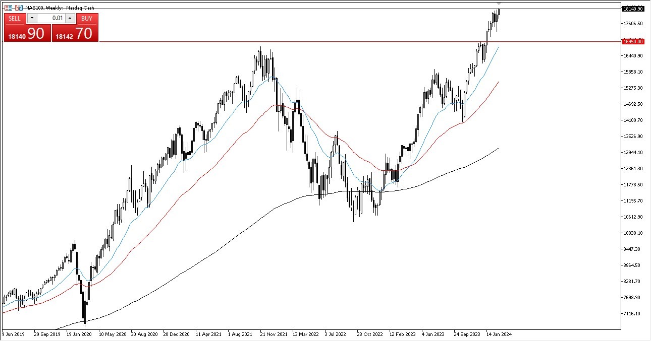 Weekly NASDAQ 100 Graph Weekly NASDAQ 100 Graph
