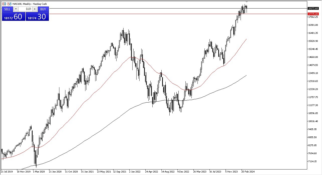 Weekly NASDAQ 100 Chart - 07/04: NASDAQ 100 Rebounds