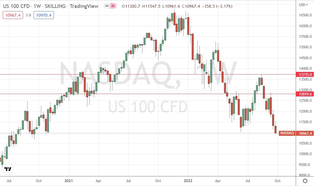 Gráfico Semanal del Índice NASDAQ 100