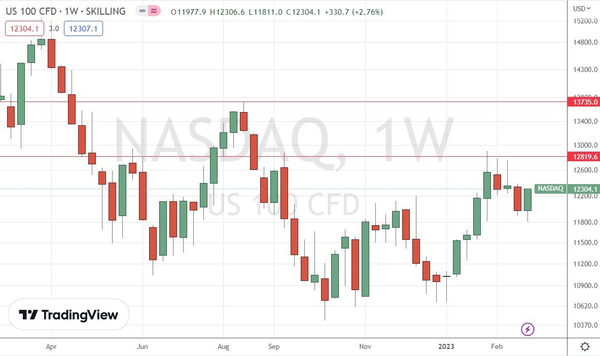 NASDAQ 100 Wochenchart