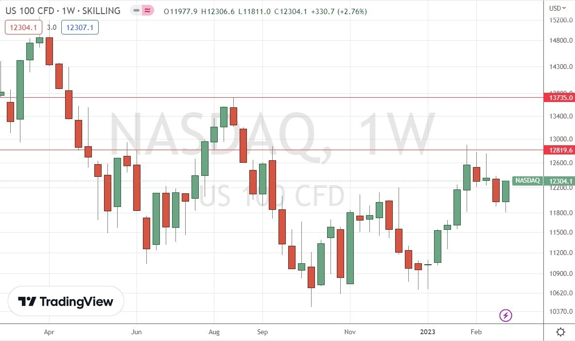 Gráfico Semanal del Índice NASDAQ 100 Gráfico Semanal del Índice NASDAQ 100