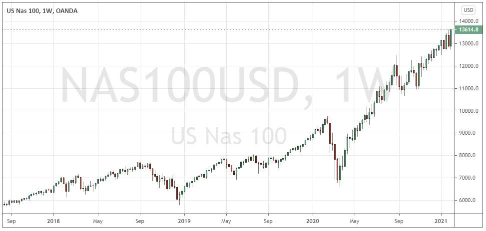 NASDAQ 100 Index weekly chart NASDAQ 100 Index Weekly Chart