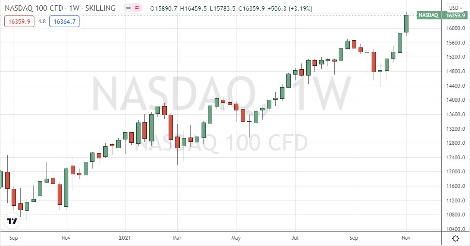 NASDAQ 100 Index Weekly Chart NASDAQ 100 Index Weekly Chart