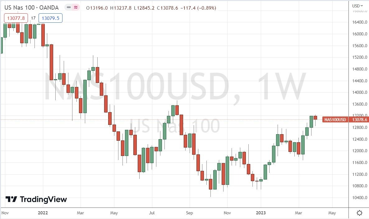 Gráfico Semanal del Índice NASDAQ 100 Gráfico Semanal del Índice NASDAQ 100