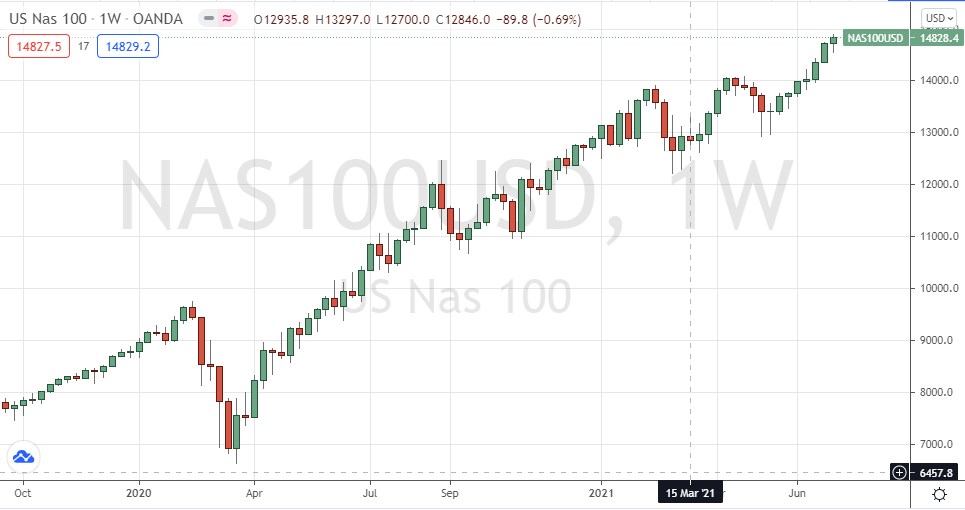 الرسوم البياني الأسبوعي لمؤشر ناسداك 100 الرسوم البياني الأسبوعي لمؤشر ناسداك 100