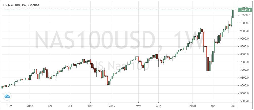 الرسم البياني لمؤشر ناسداك هذا الاسبوع الرسم البياني لمؤشر ناسداك هذا الاسبوع