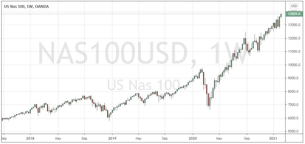 Nasdaq 100 Nasdaq 100