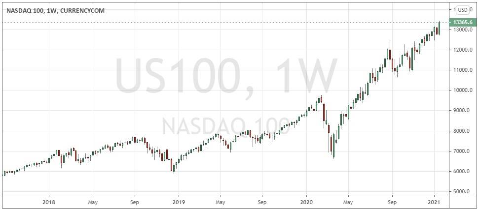 NASDAQ 100 Index Weekly chart NASDAQ 100 Index weekly chart