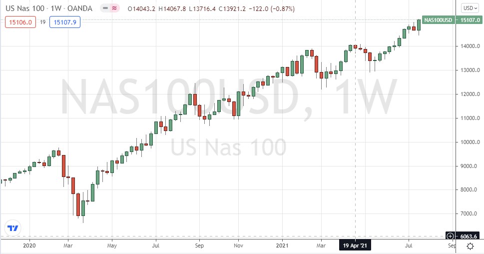 الرسم البياني الأسبوعي لمؤشر ناسداك 100 الرسم البياني الأسبوعي لمؤشر ناسداك 100