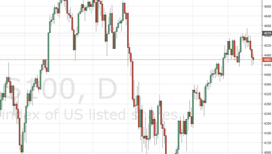 Nasdaq100 Nasdaq100