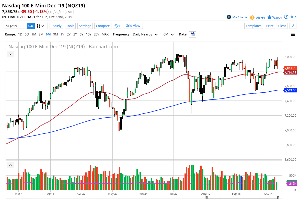 Pronóstico del Nasdaq 100