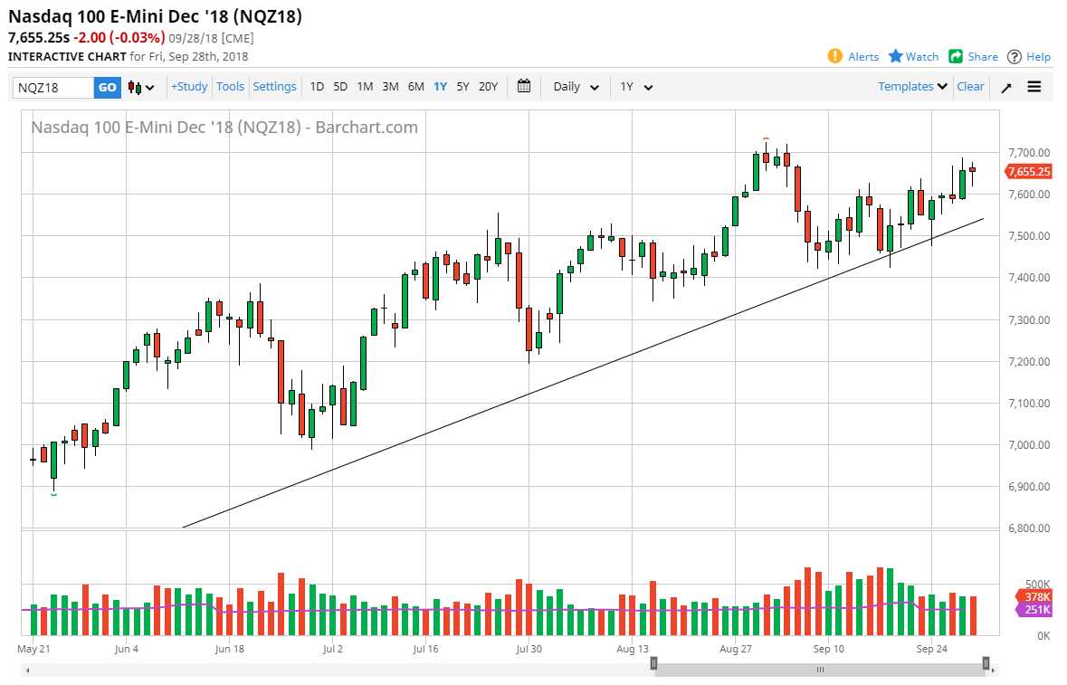 nasdaq daily nasdaq daily