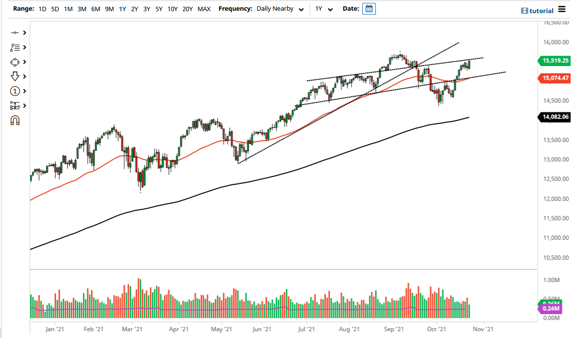 Pronóstico del NASDAQ 100
