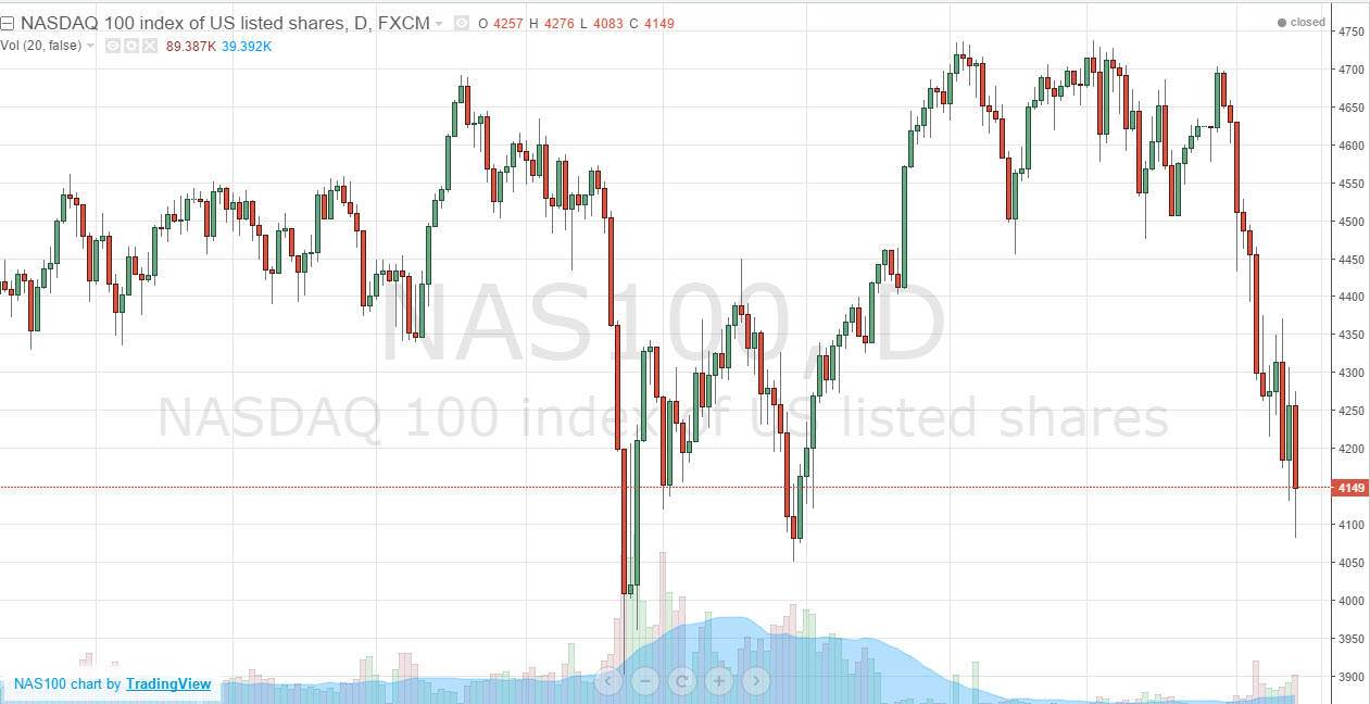 Nasdaq100 Nasdaq100