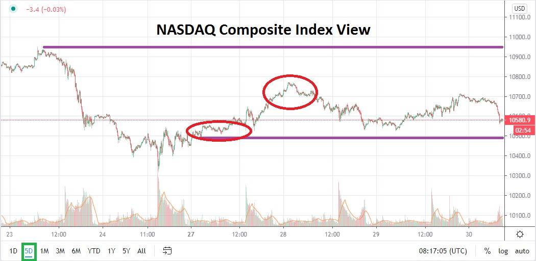 nasdaq composite