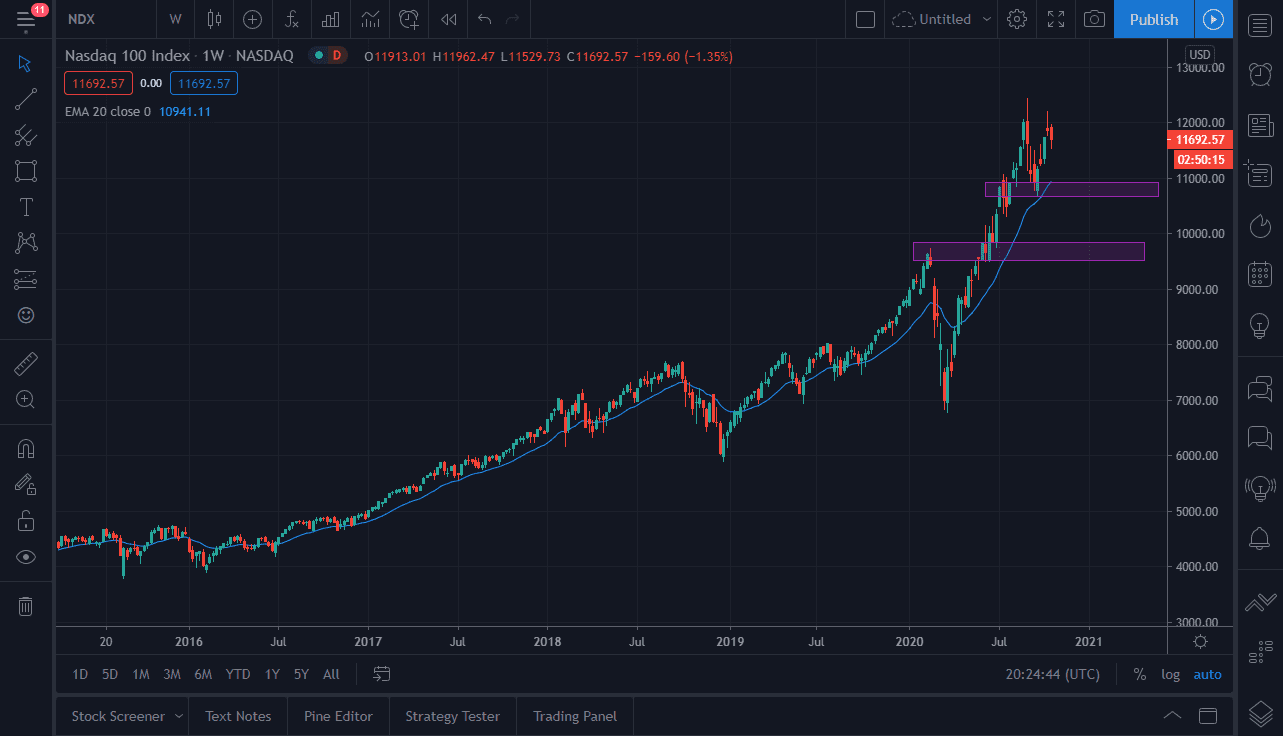 Nasdaq 100 Nasdaq 100