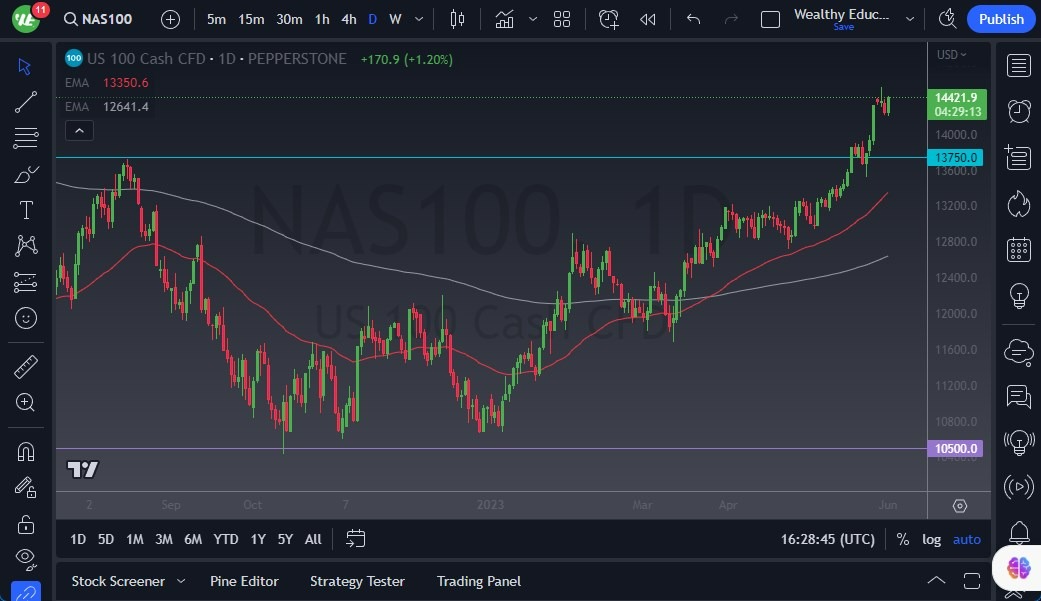 Gráfico del Pronóstico NASDAQ 100 Gráfico del Pronóstico NASDAQ 100