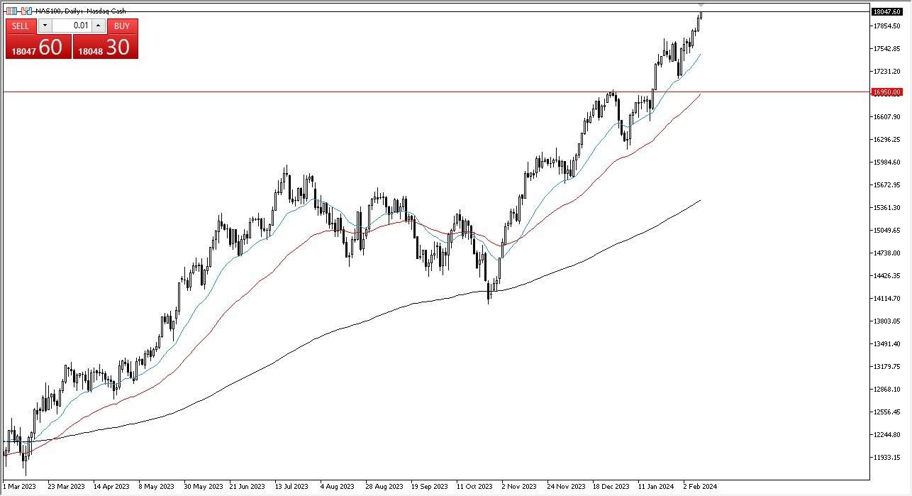 NASDAQ 100 Forecast Today - 13/02: NASDAQ 100 Stays Bullish (Graph)