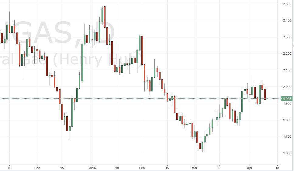 doğalgaz grafik - 12 Nisan 2016