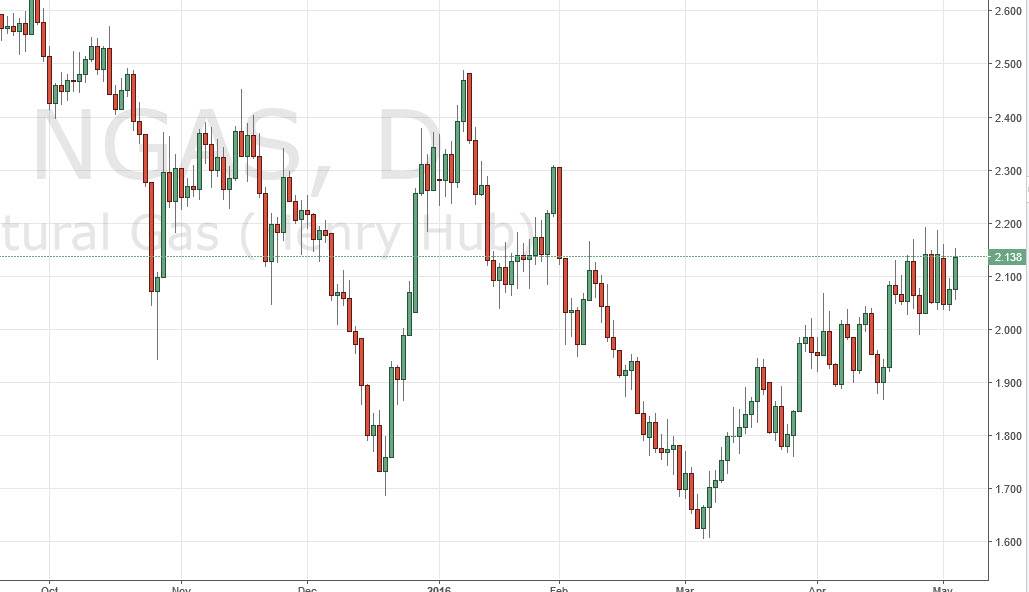 Doğalgaz grafik - 5 Mayıs 2016