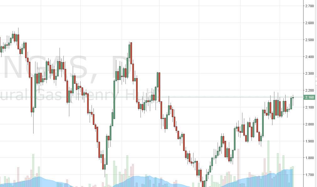 Doğalgaz grafik 12 Mayıs 2016