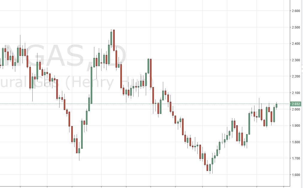 Doğalgaz grafik - 14 Nisan 2016
