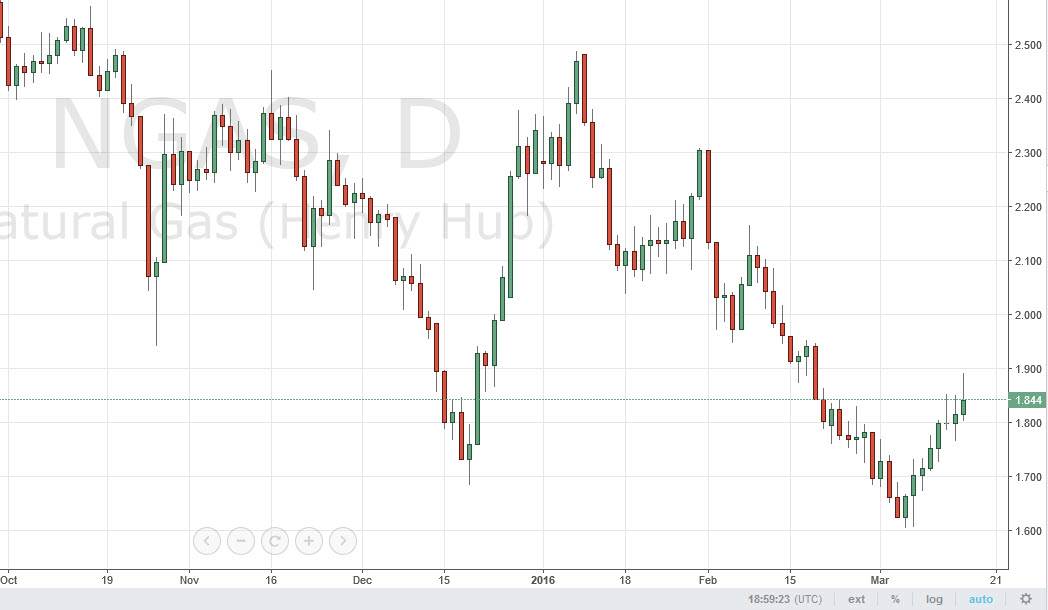 Doğalgaz grafik 16 Mart 2016