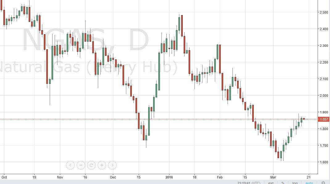 Doğalgaz Grafik - 17 Mart 2016