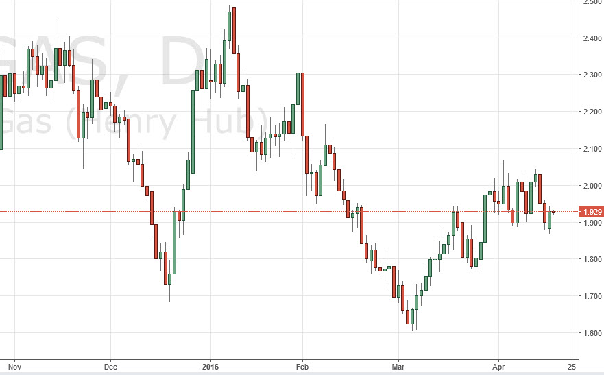 Doğalgaz Grafik 19 Nisan 2016