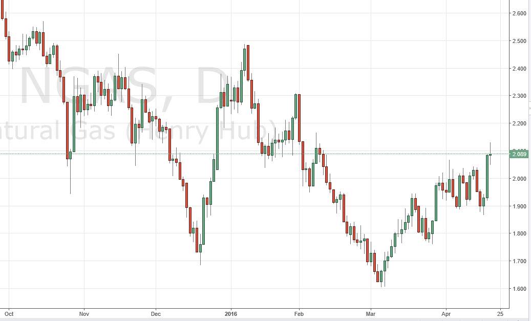 Doğalgaz grafik  21 Nisan 2016