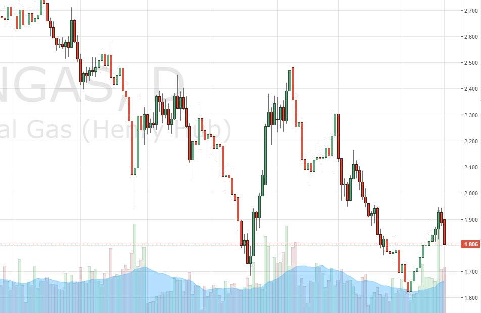 Doğalgaz  grafik 22 Mart 2016