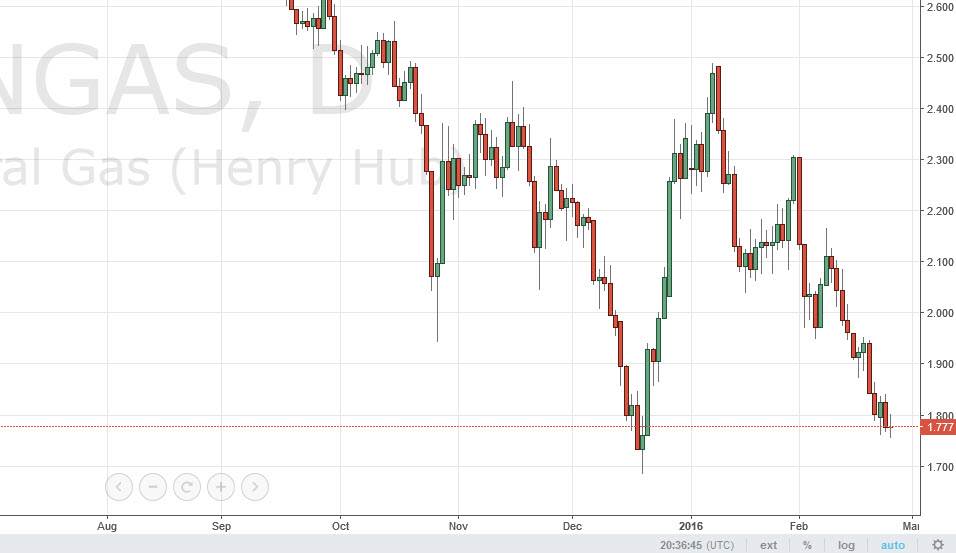 Doğalgaz grafik - 25Şubat 2016