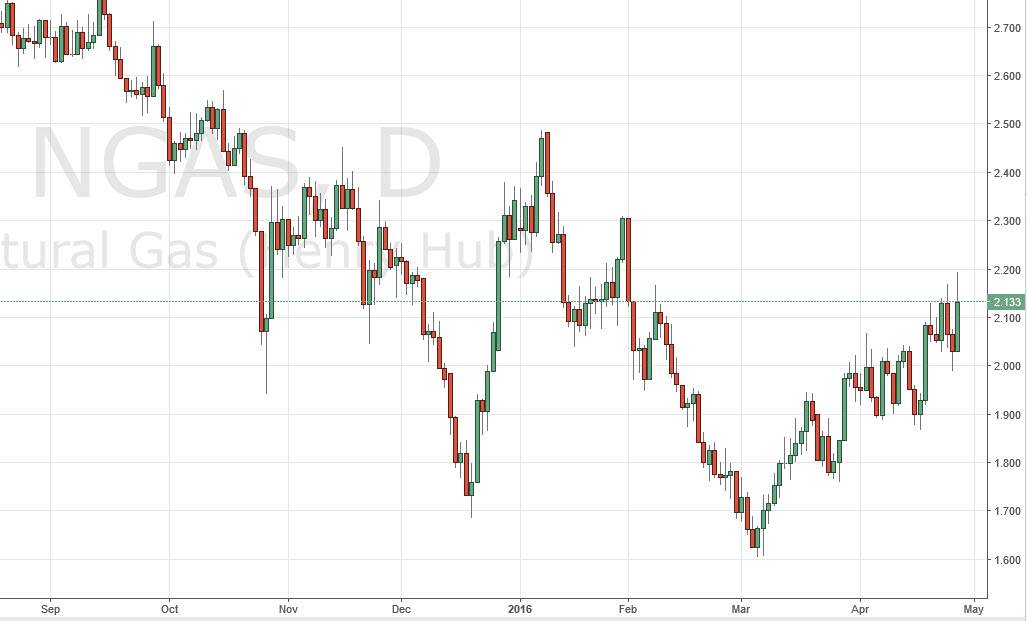 Doğalgaz grafik 28 Nisan 2016
