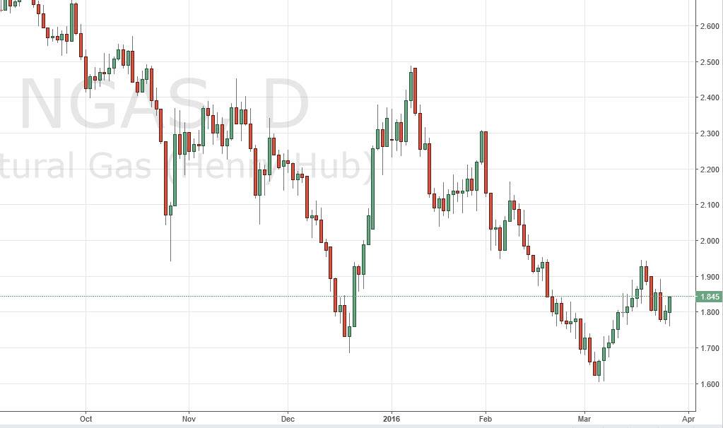 Doğalgaz Grafik - 29 Mart 2016