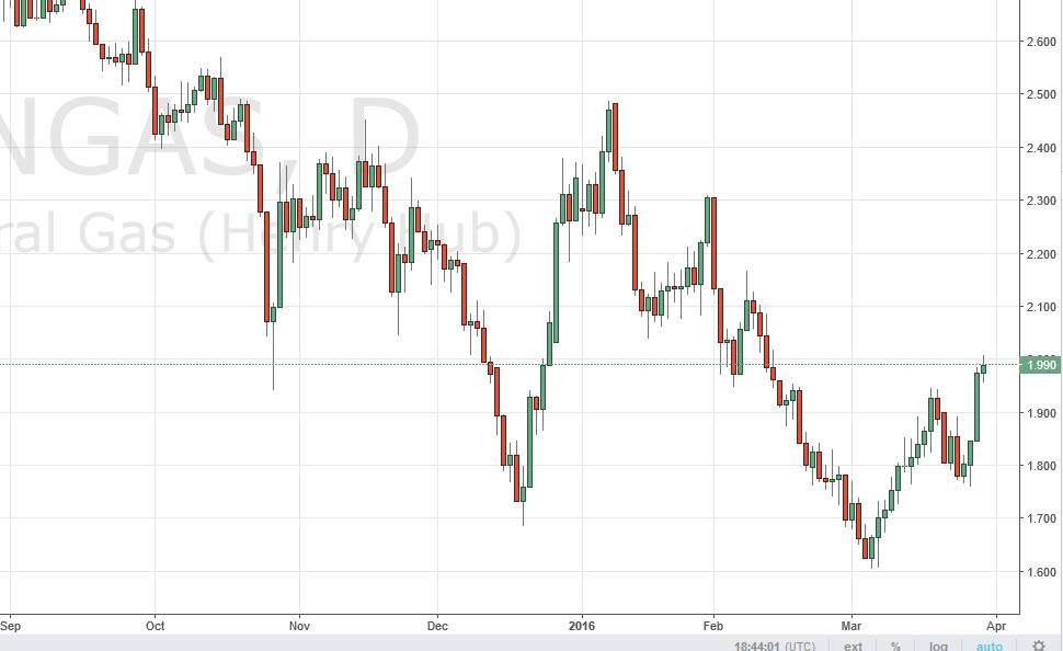 Doğalgaz Grafik 31 Mart 2016